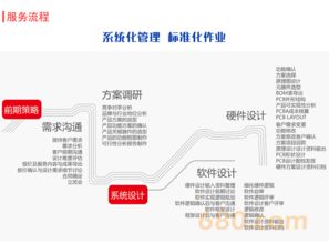 專(zhuān)業(yè)軟硬件設(shè)計(jì)外包服務(wù) 一站式解決方案助力企業(yè)降本增效